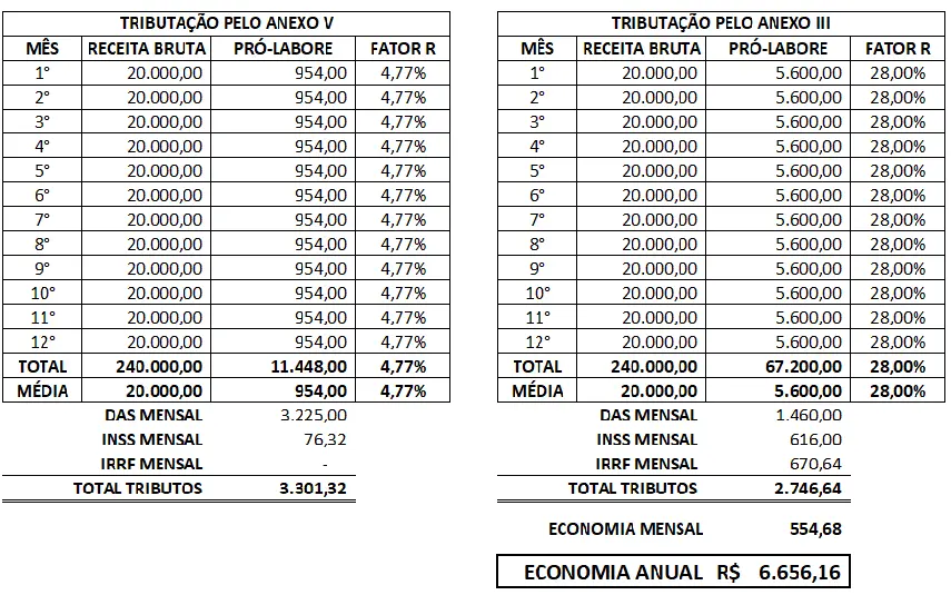 fator r simples nacional