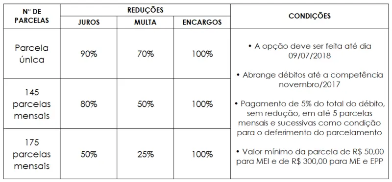 quadro-pert-sn